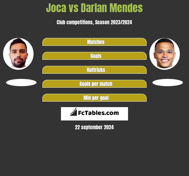 Joca vs Darlan Mendes h2h player stats