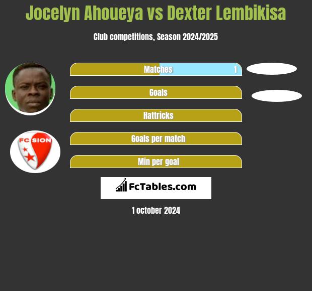 Jocelyn Ahoueya vs Dexter Lembikisa h2h player stats