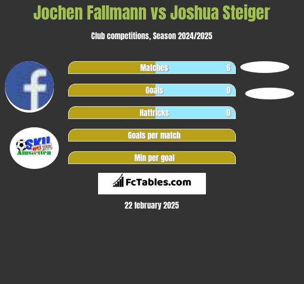 Jochen Fallmann vs Joshua Steiger h2h player stats