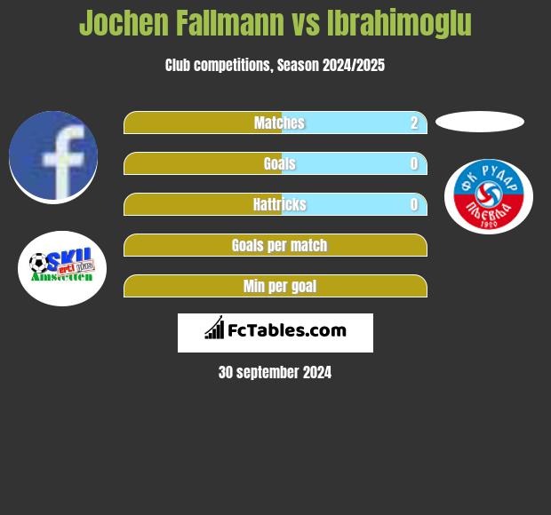 Jochen Fallmann vs Ibrahimoglu h2h player stats