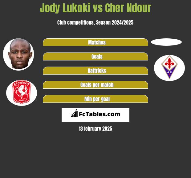 Jody Lukoki vs Cher Ndour h2h player stats