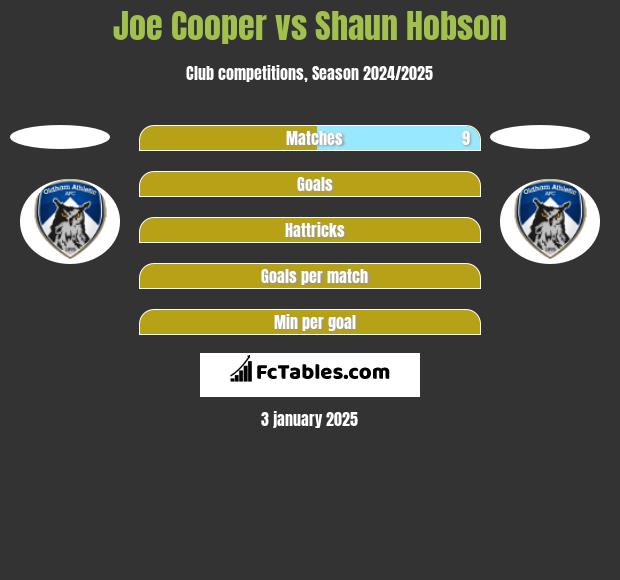 Joe Cooper vs Shaun Hobson h2h player stats