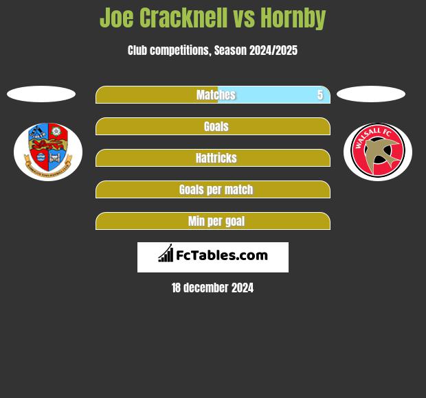 Joe Cracknell vs Hornby h2h player stats