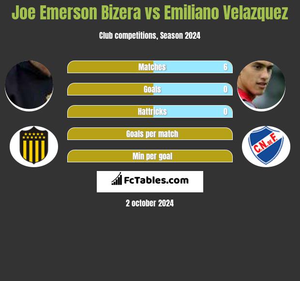 Joe Emerson Bizera vs Emiliano Velazquez h2h player stats