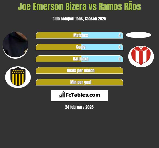 Joe Emerson Bizera vs Ramos RÃ­os h2h player stats