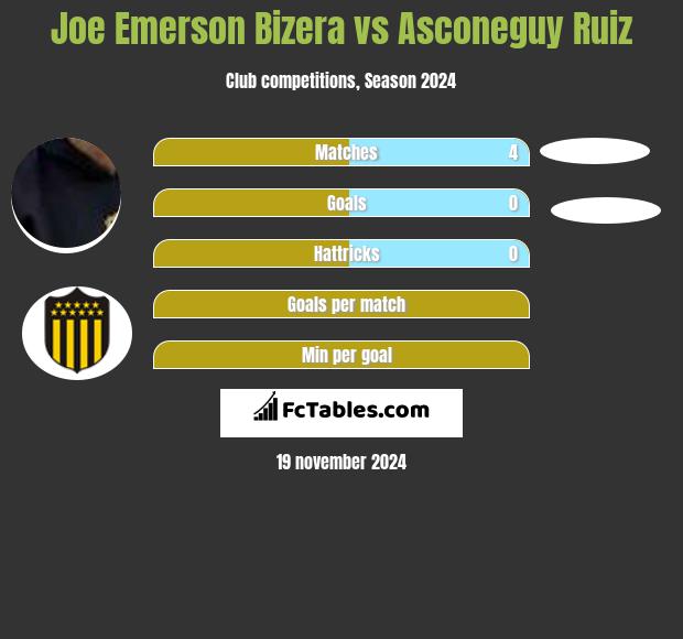 Joe Emerson Bizera vs Asconeguy Ruiz h2h player stats