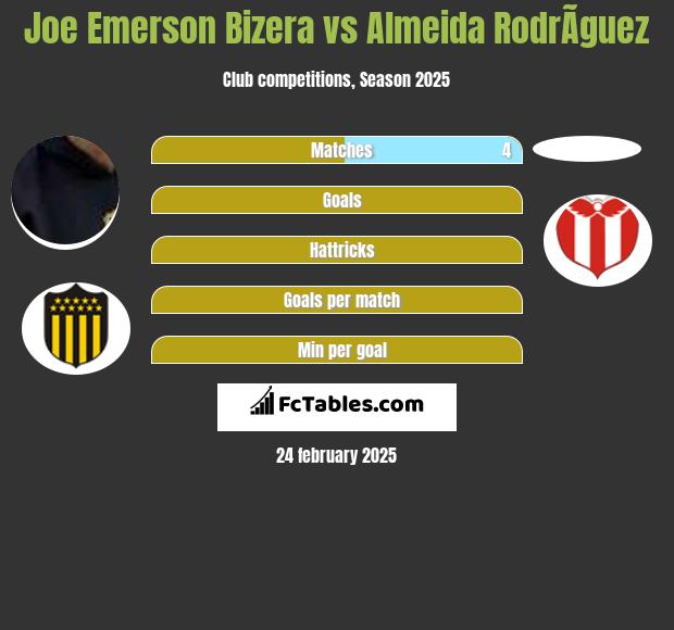 Joe Emerson Bizera vs Almeida RodrÃ­guez h2h player stats