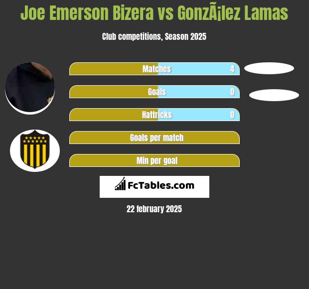 Joe Emerson Bizera vs GonzÃ¡lez Lamas h2h player stats