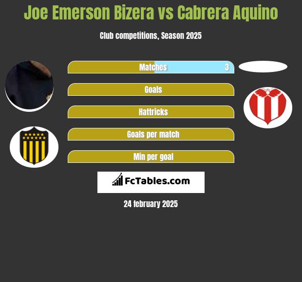 Joe Emerson Bizera vs Cabrera Aquino h2h player stats