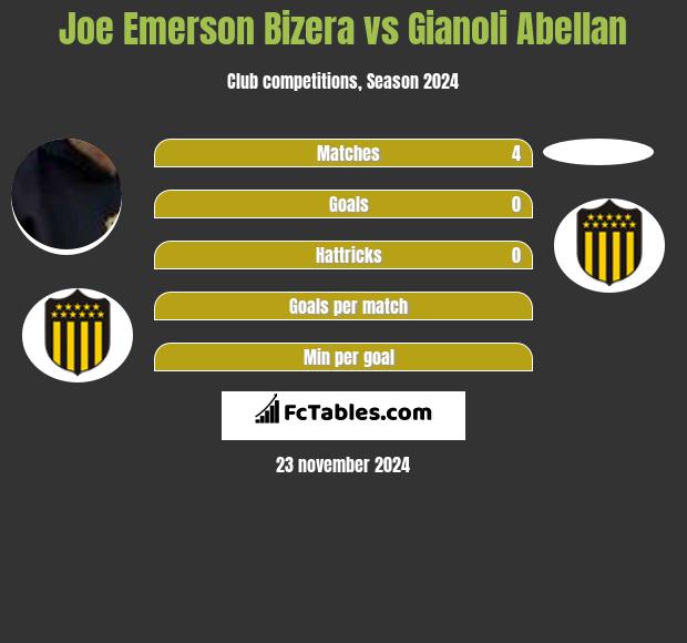 Joe Emerson Bizera vs Gianoli Abellan h2h player stats