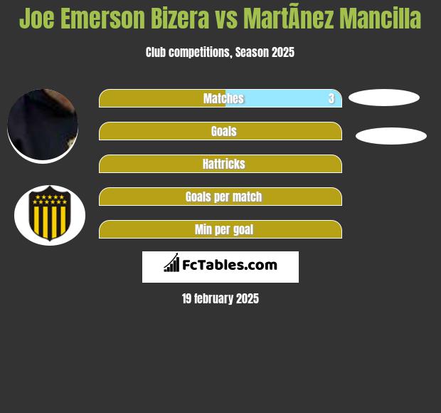 Joe Emerson Bizera vs MartÃ­nez Mancilla h2h player stats