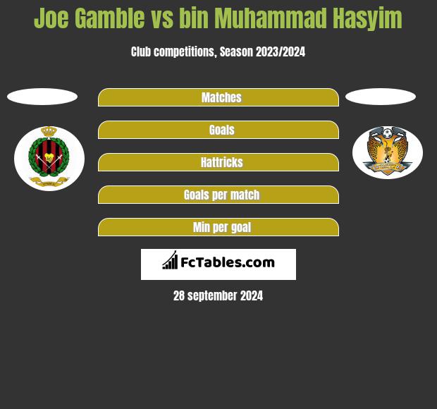 Joe Gamble vs bin Muhammad Hasyim h2h player stats