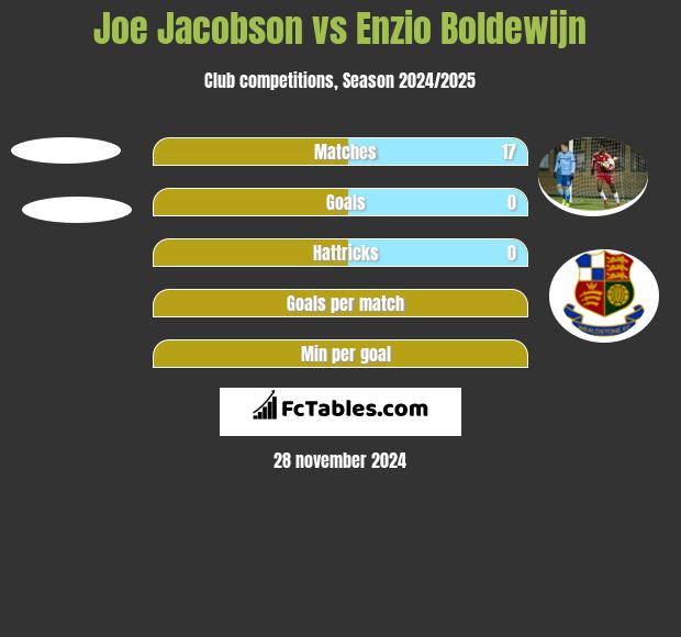 Joe Jacobson vs Enzio Boldewijn h2h player stats