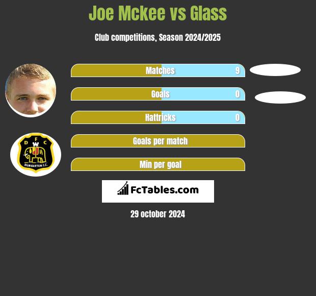 Joe Mckee vs Glass h2h player stats