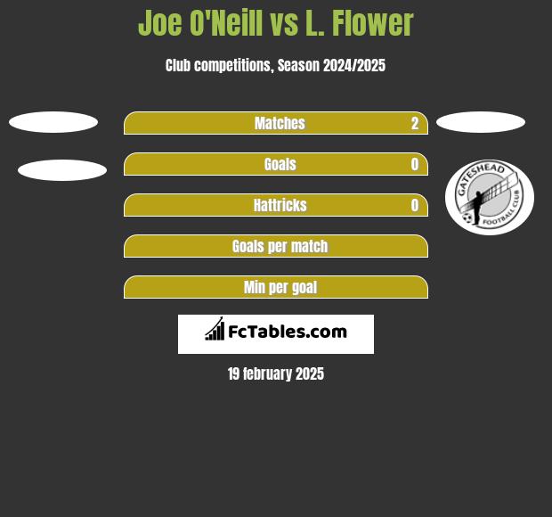 Joe O'Neill vs L. Flower h2h player stats