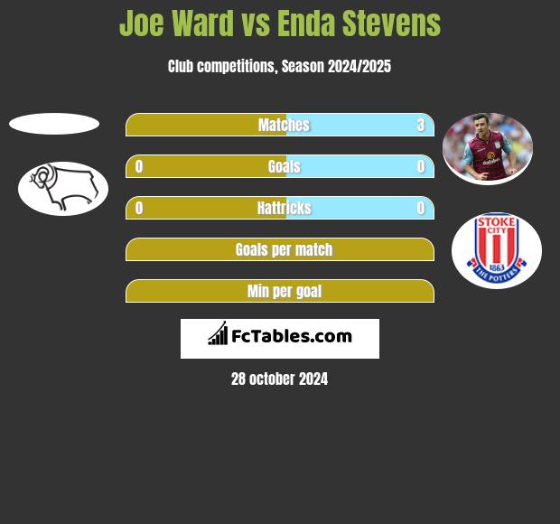 Joe Ward vs Enda Stevens h2h player stats