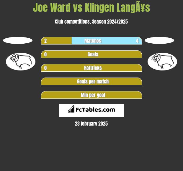 Joe Ward vs Klingen LangÃ¥s h2h player stats