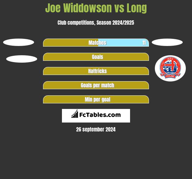 Joe Widdowson vs Long h2h player stats