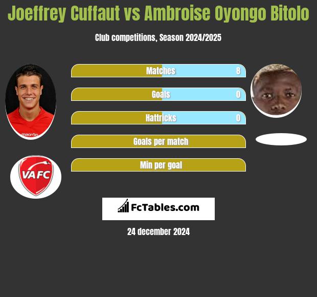 Joeffrey Cuffaut vs Ambroise Oyongo Bitolo h2h player stats