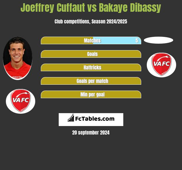 Joeffrey Cuffaut vs Bakaye Dibassy h2h player stats