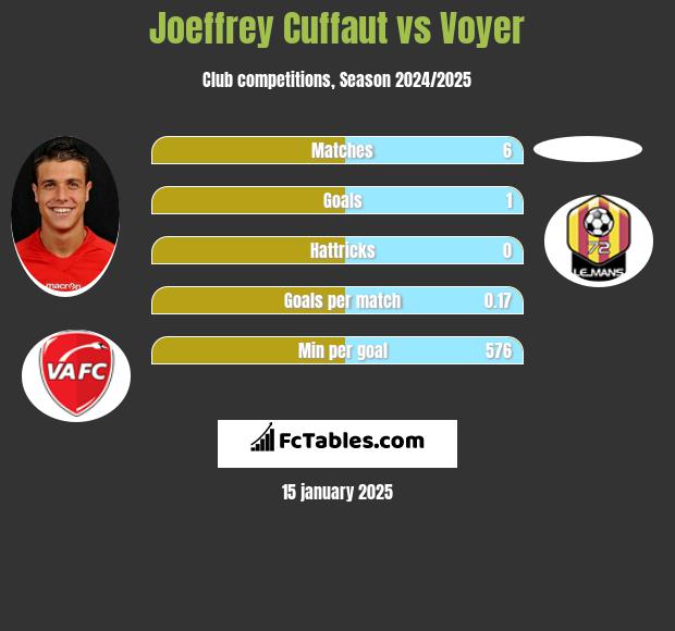 Joeffrey Cuffaut vs Voyer h2h player stats