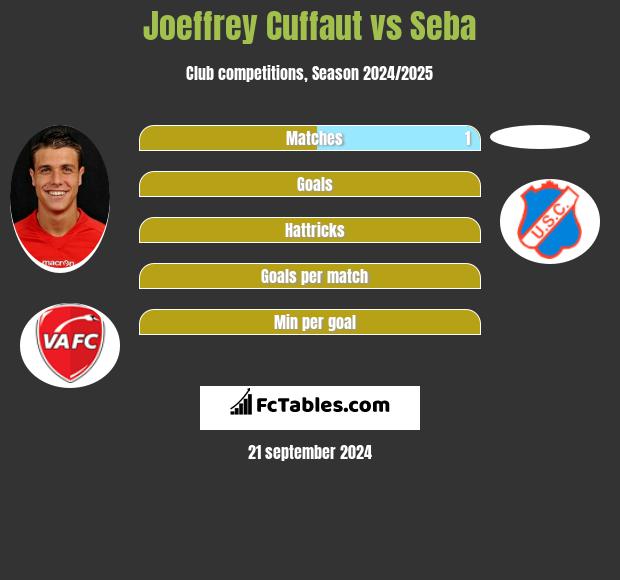 Joeffrey Cuffaut vs Seba h2h player stats