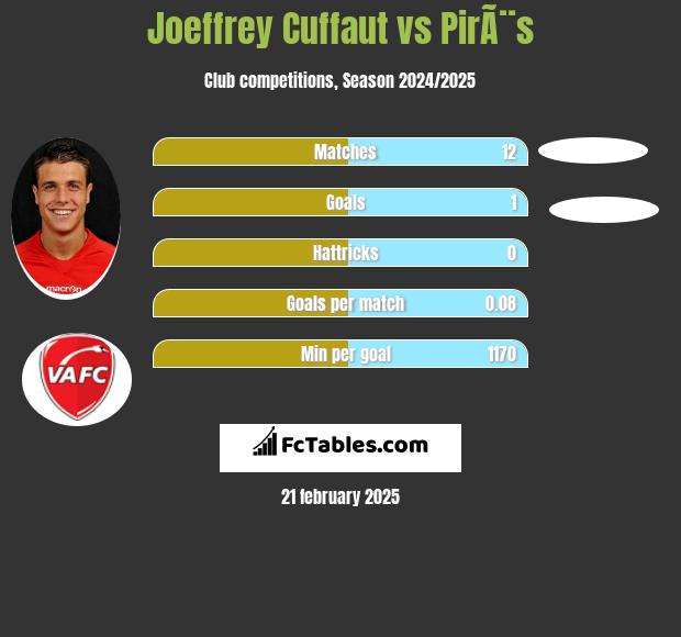 Joeffrey Cuffaut vs PirÃ¨s h2h player stats