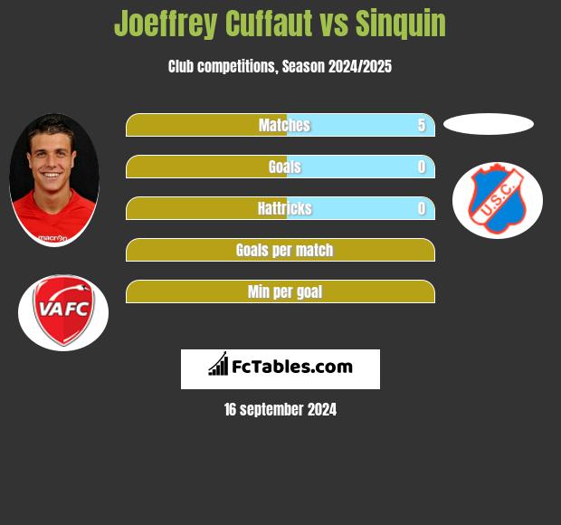 Joeffrey Cuffaut vs Sinquin h2h player stats