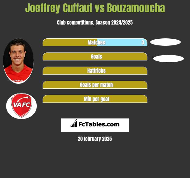 Joeffrey Cuffaut vs Bouzamoucha h2h player stats