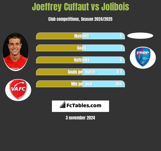 Joeffrey Cuffaut vs Jolibois h2h player stats