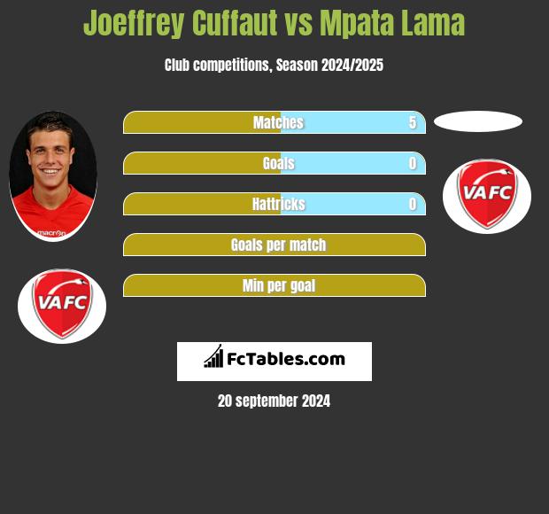 Joeffrey Cuffaut vs Mpata Lama h2h player stats