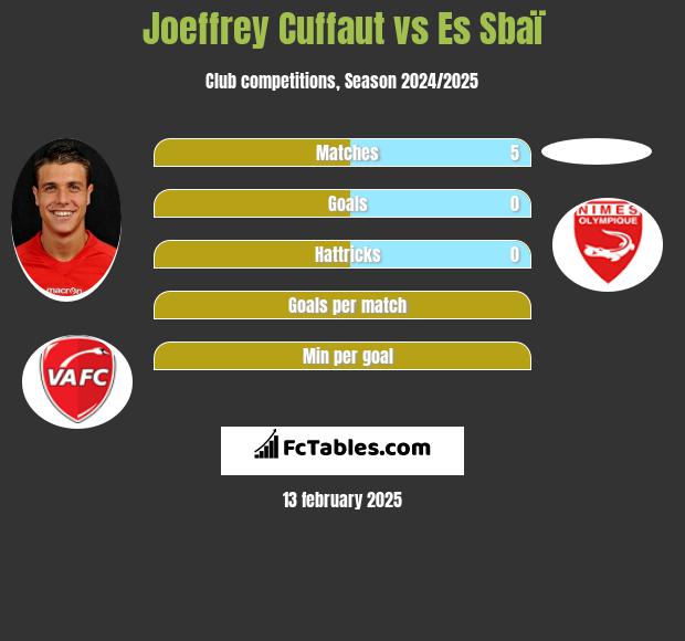 Joeffrey Cuffaut vs Es Sbaï h2h player stats