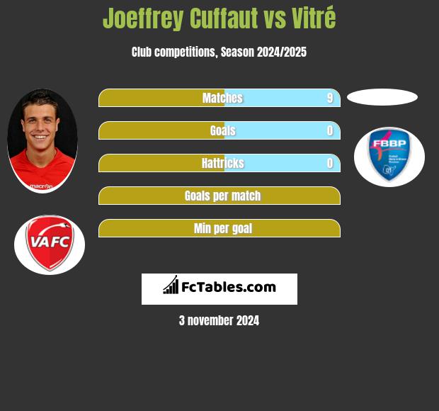 Joeffrey Cuffaut vs Vitré h2h player stats