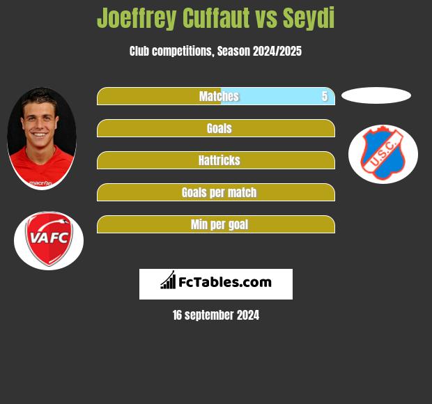 Joeffrey Cuffaut vs Seydi h2h player stats