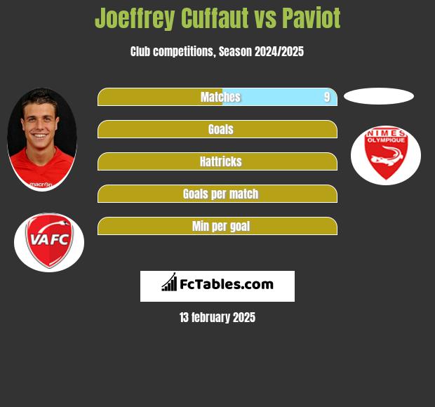 Joeffrey Cuffaut vs Paviot h2h player stats