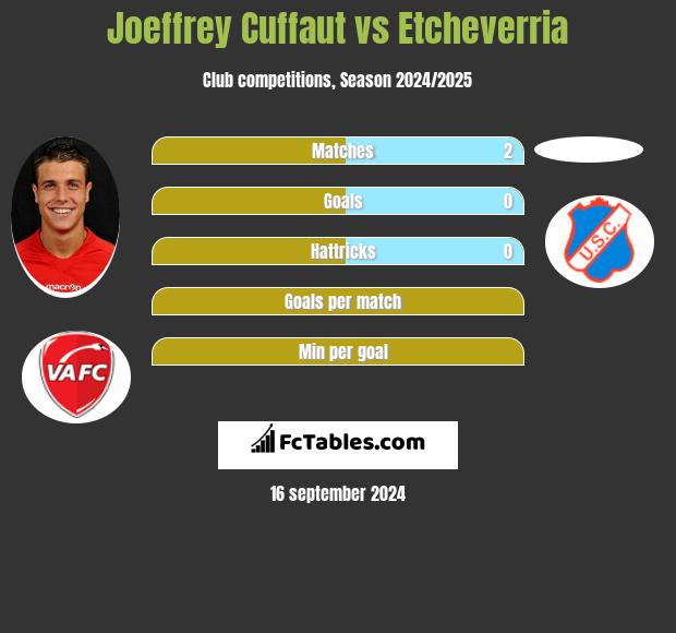 Joeffrey Cuffaut vs Etcheverria h2h player stats