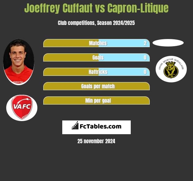 Joeffrey Cuffaut vs Capron-Litique h2h player stats