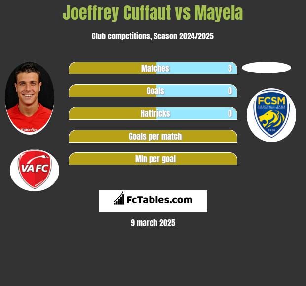 Joeffrey Cuffaut vs Mayela h2h player stats