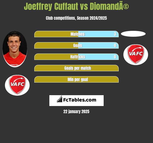 Joeffrey Cuffaut vs DiomandÃ© h2h player stats