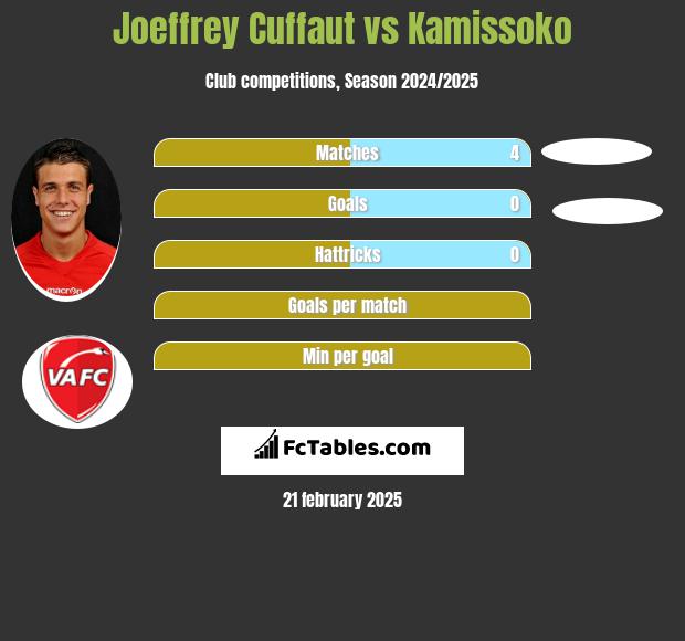 Joeffrey Cuffaut vs Kamissoko h2h player stats