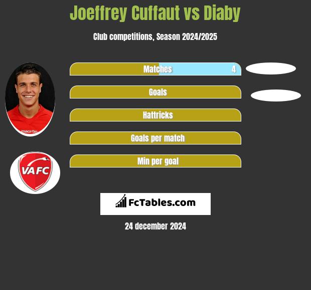 Joeffrey Cuffaut vs Diaby h2h player stats