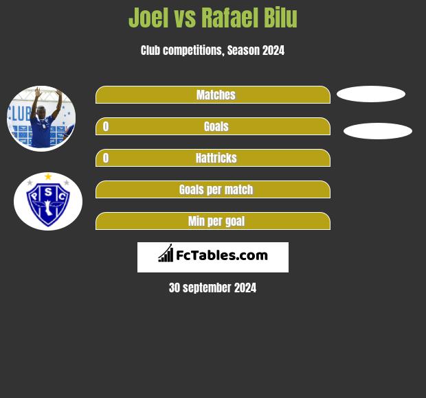 Joel vs Rafael Bilu h2h player stats