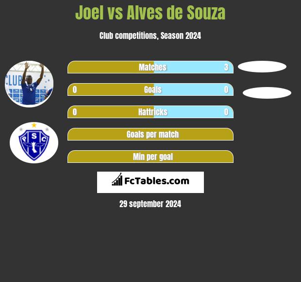 Joel vs Alves de Souza h2h player stats