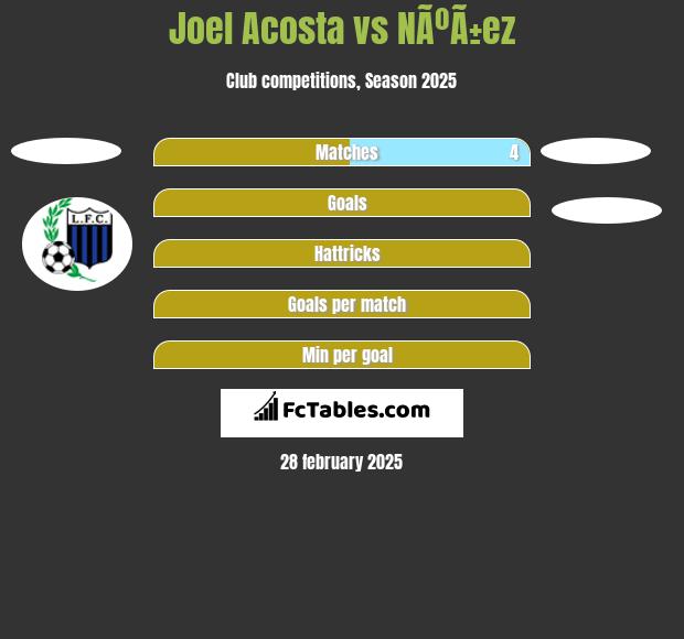 Joel Acosta vs NÃºÃ±ez h2h player stats