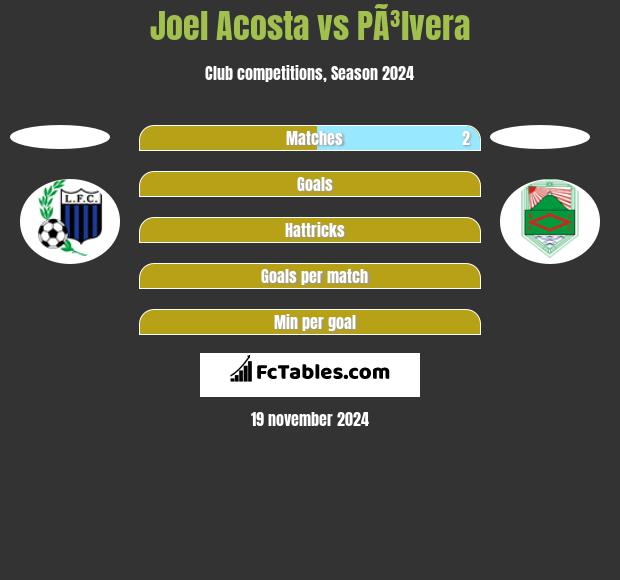 Joel Acosta vs PÃ³lvera h2h player stats