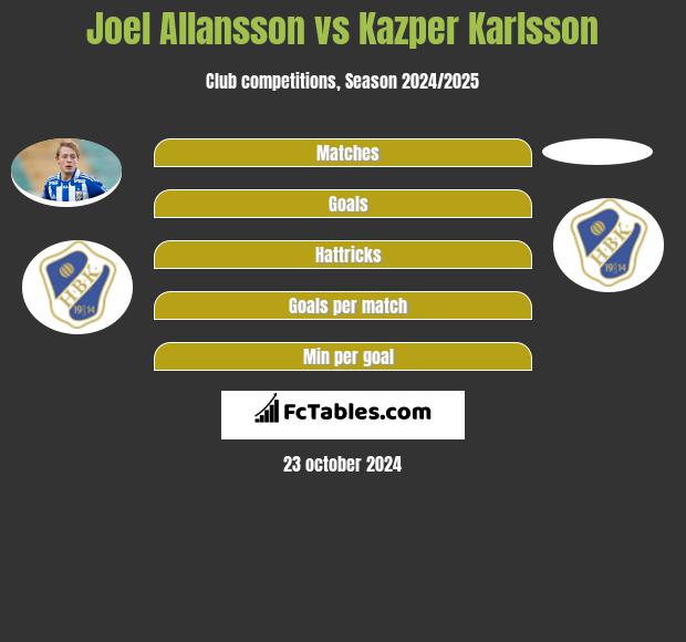 Joel Allansson vs Kazper Karlsson h2h player stats