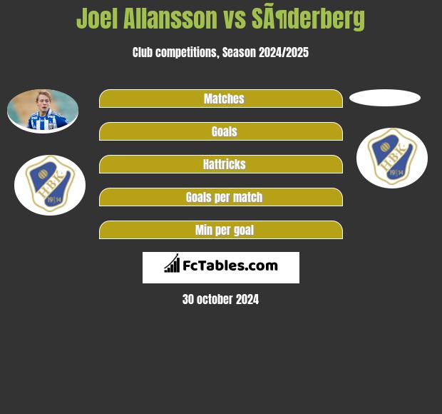 Joel Allansson vs SÃ¶derberg h2h player stats