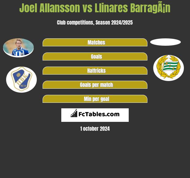 Joel Allansson vs Llinares BarragÃ¡n h2h player stats