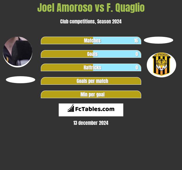 Joel Amoroso vs F. Quaglio h2h player stats