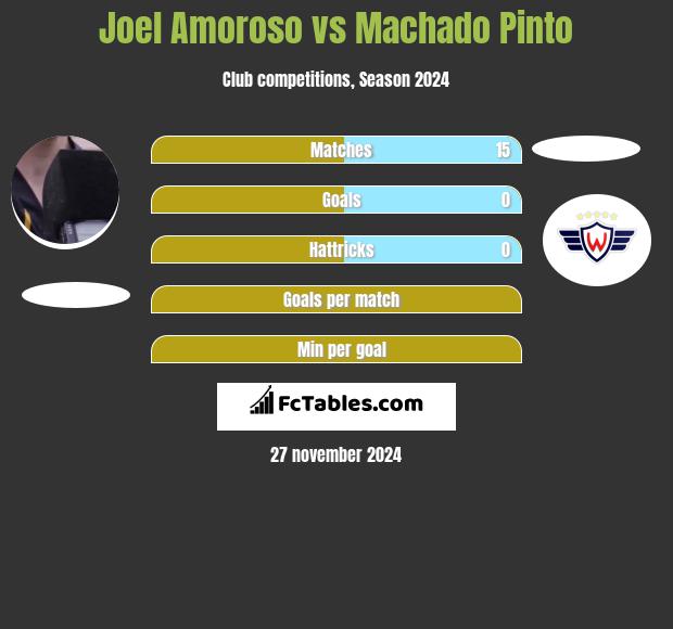 Joel Amoroso vs Machado Pinto h2h player stats